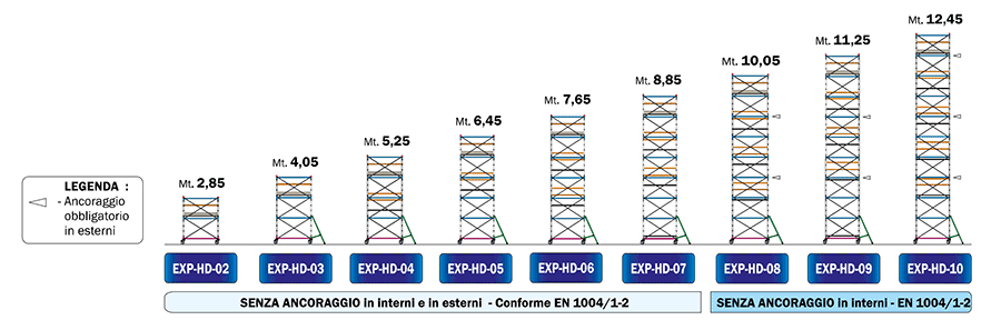 EXPORT HD MISURE