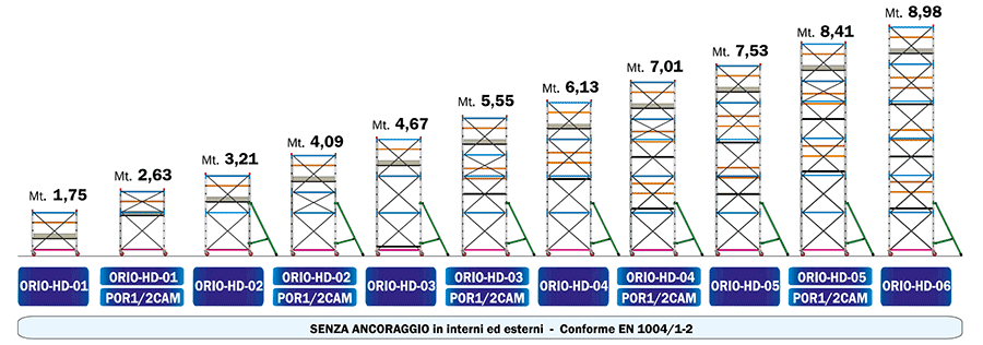 ORIO HD MISURE