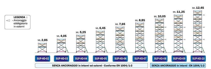 SUPERLUNGO HD MISURE