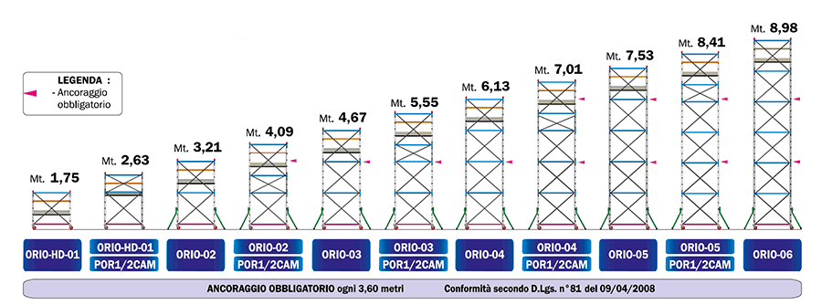 ORIO MISURE
