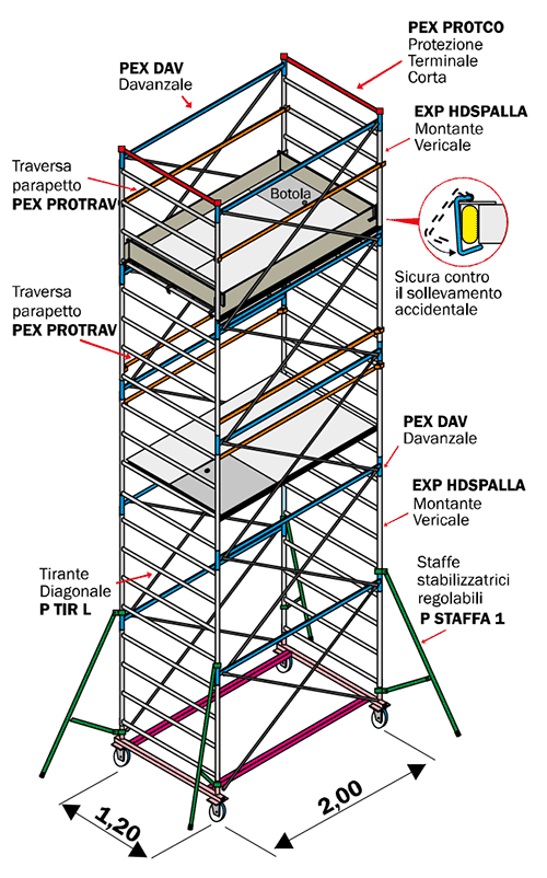EXPORT HD SCHELETRO
