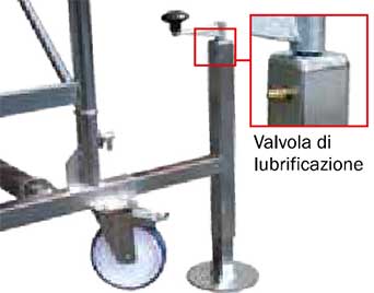 STABILIZZATORI A VITE