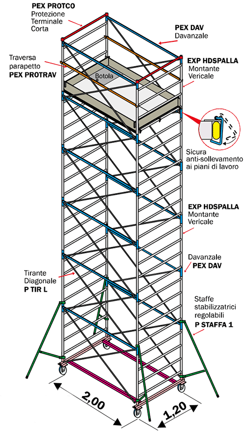 EXPORT SCHELETRO