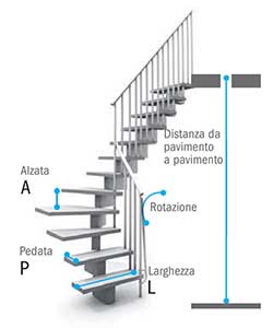 tipologie di altezze e pedate