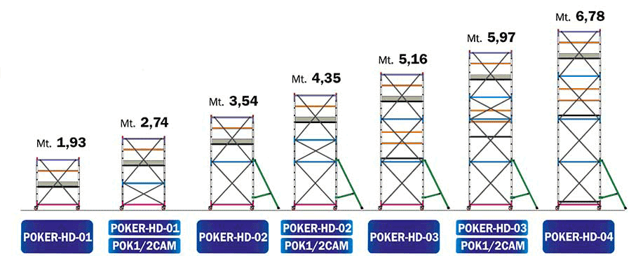 MISURE POKER HD