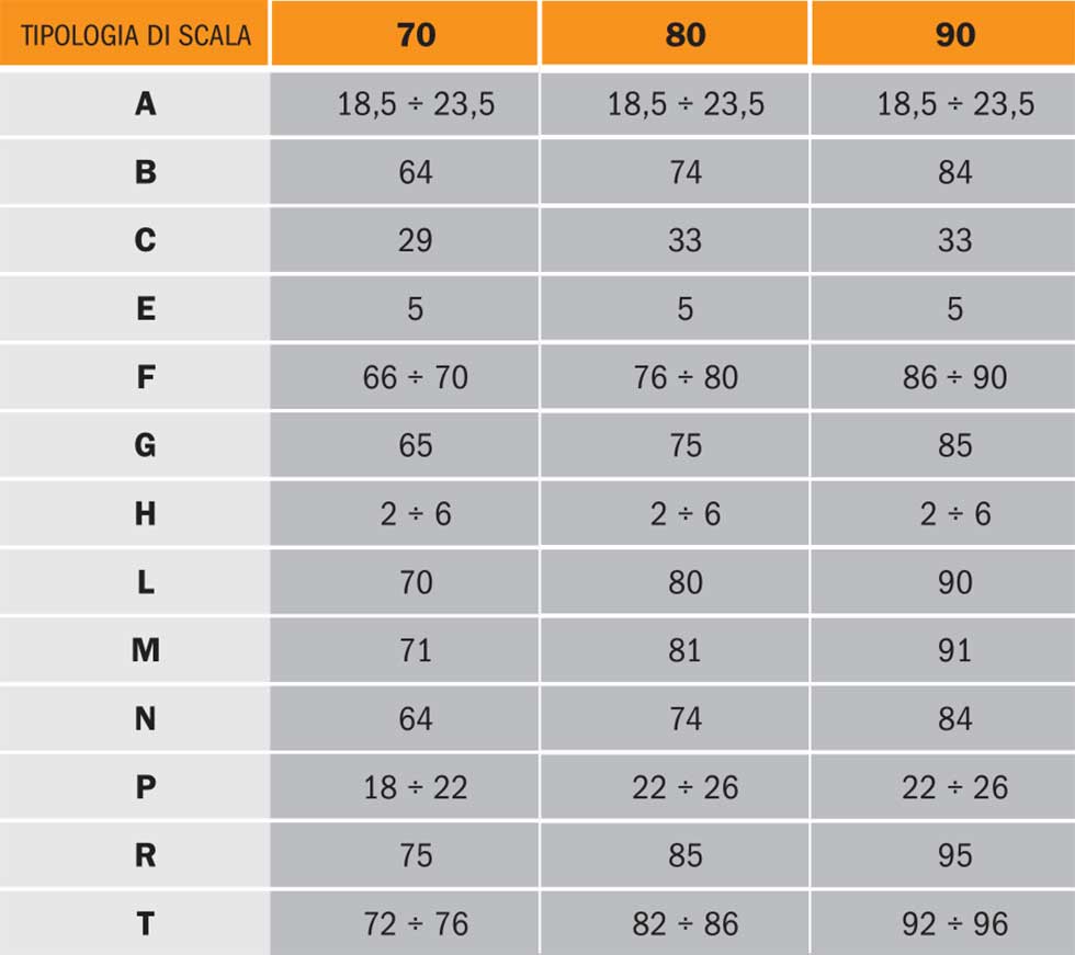 La scala è regolabile in pedata, alzata e rotazione. Misure in cm in base alla tipologia di scala